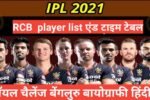 royal challengers bangalore biography in hindi