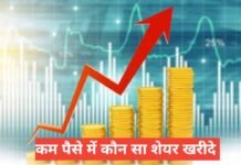 kam paise me konsa share kharide ? 2026 इन्वेस्टमेंट टिप्स kam paise me konsa share kharide