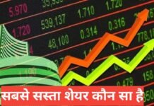 Sabse Sasta Share Kaun Sa Hai 2026 | Low Price Stocks